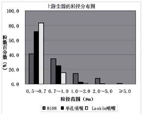 塵源的濃度與空氣過(guò)濾器的效率之間的關(guān)系圖3.jpg