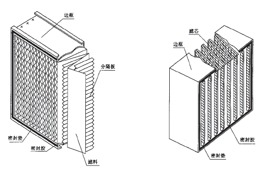 核電級(jí)高效空氣過(guò)濾器.png