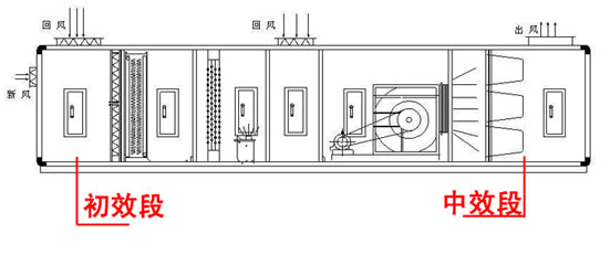 【掃盲】中效袋式過濾器的組成、材料、特點和應用.jpg